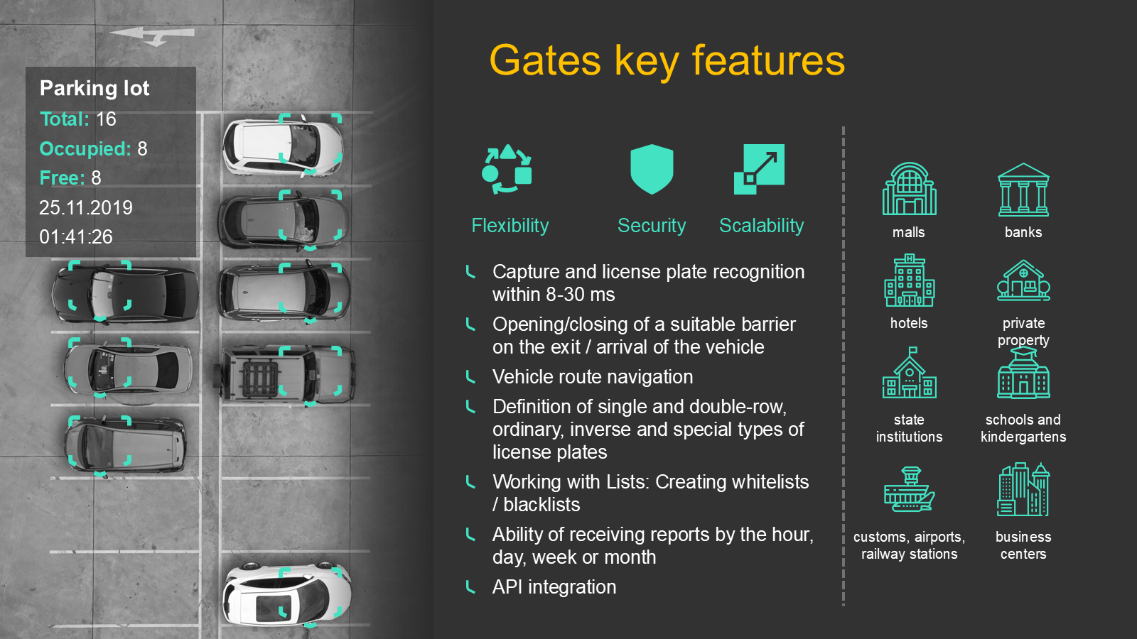 Gates / access-control key features