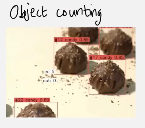 Chocolate candies on a conveyor, each boxed and numbered with a confidence score, with running in/out counts.