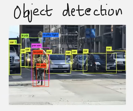 Street scene with bounding boxes and labels for cars, a truck, a traffic light, a person, a bicycle, and a bicyclist.