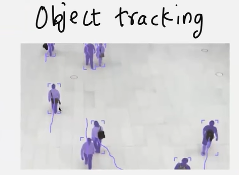 Overhead view of pedestrians on a plaza, each enclosed by a tracking box with a trailing motion line.