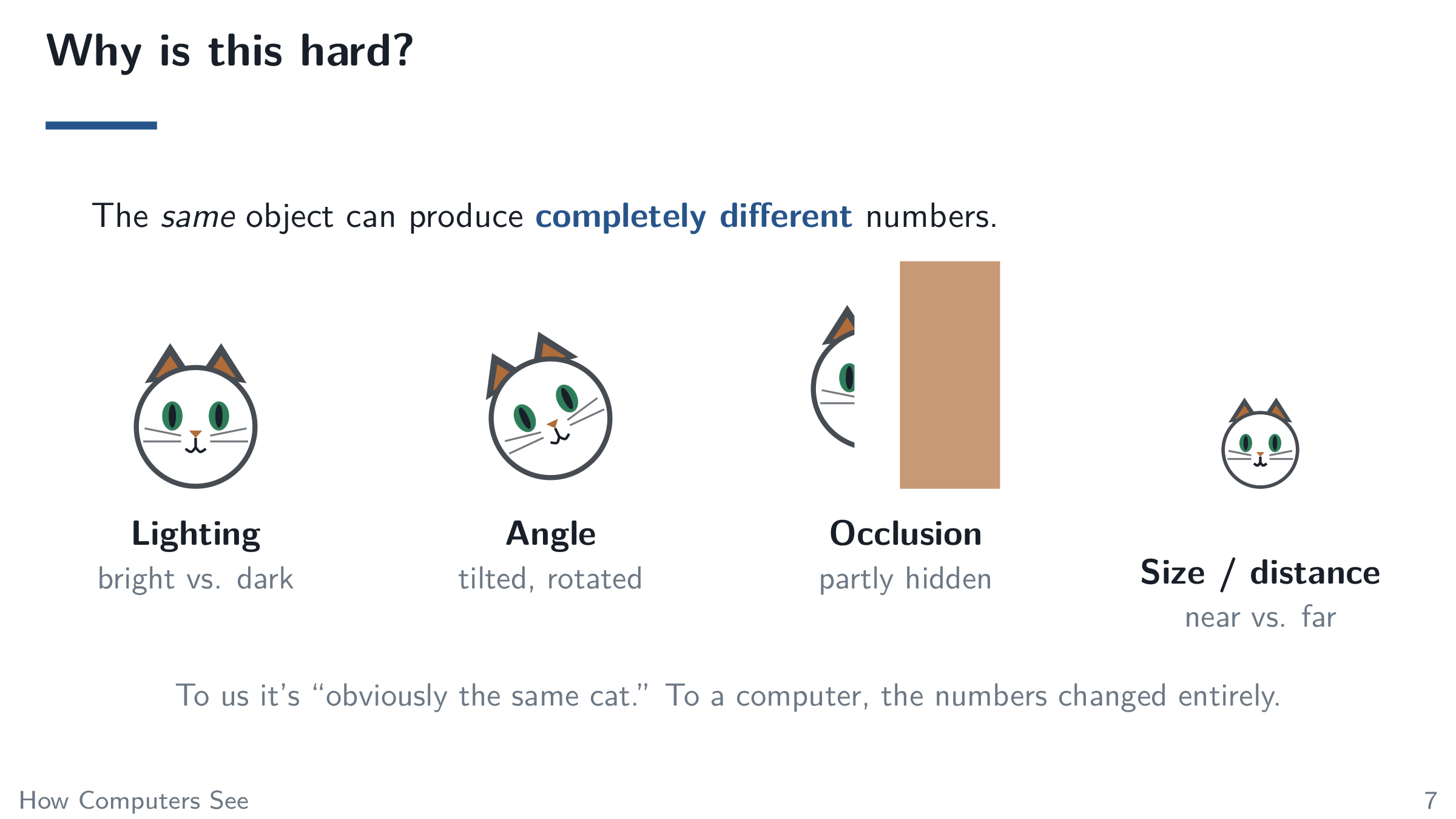 Why is this hard?