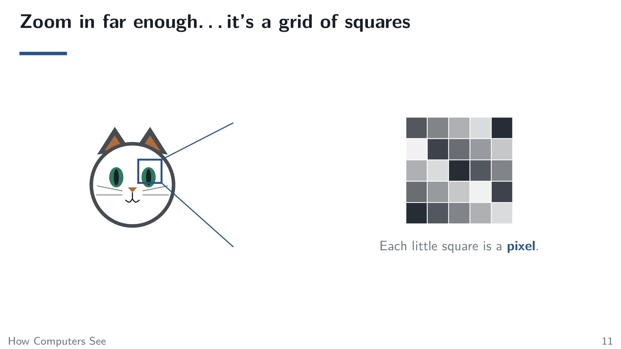 Zoom in far enough… it’s a grid of squares