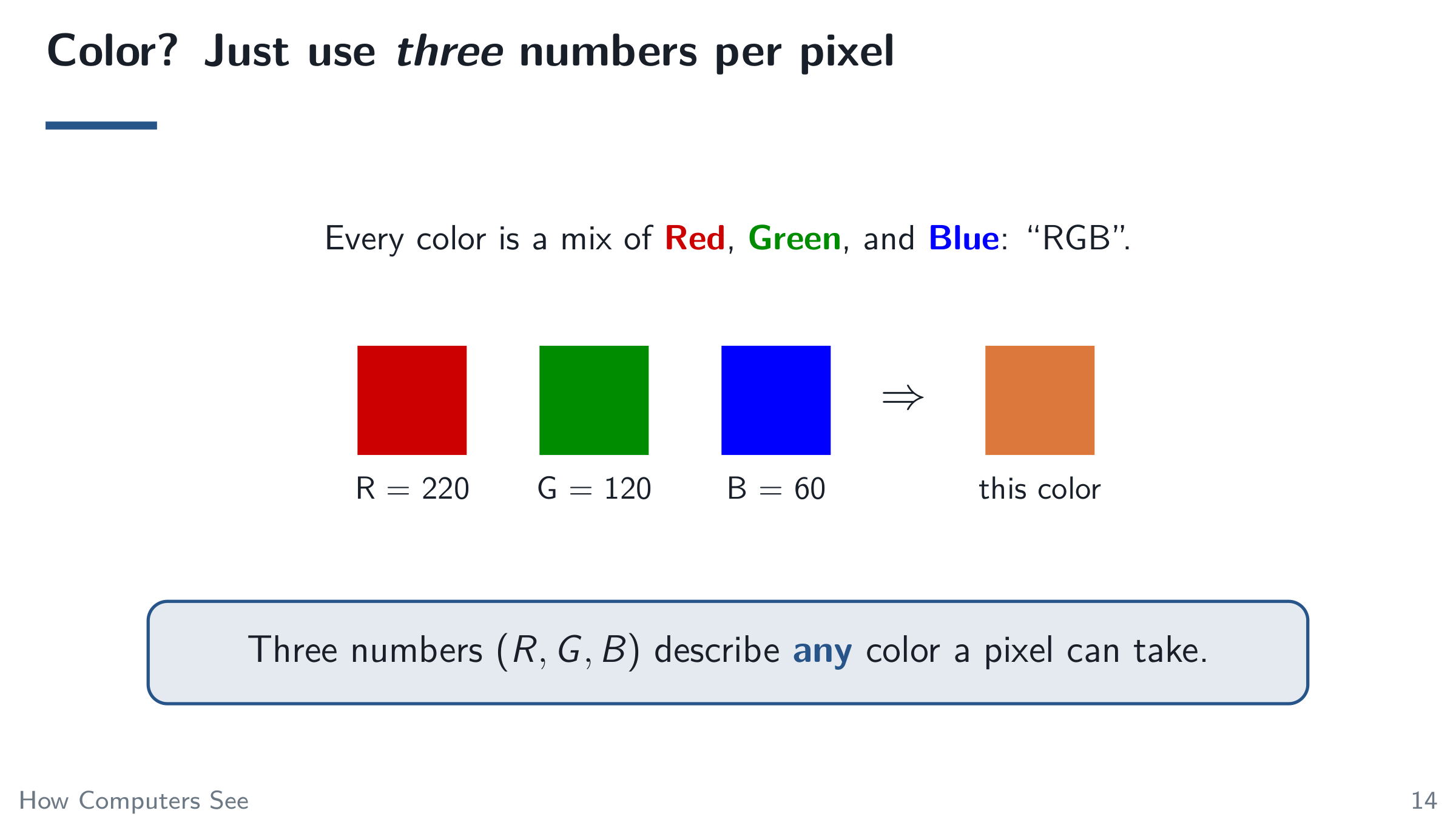 Color? Just use three numbers per pixel