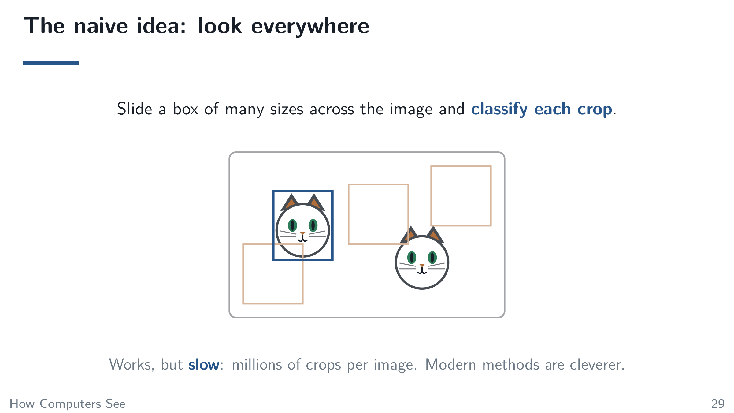 The naive idea: look everywhere