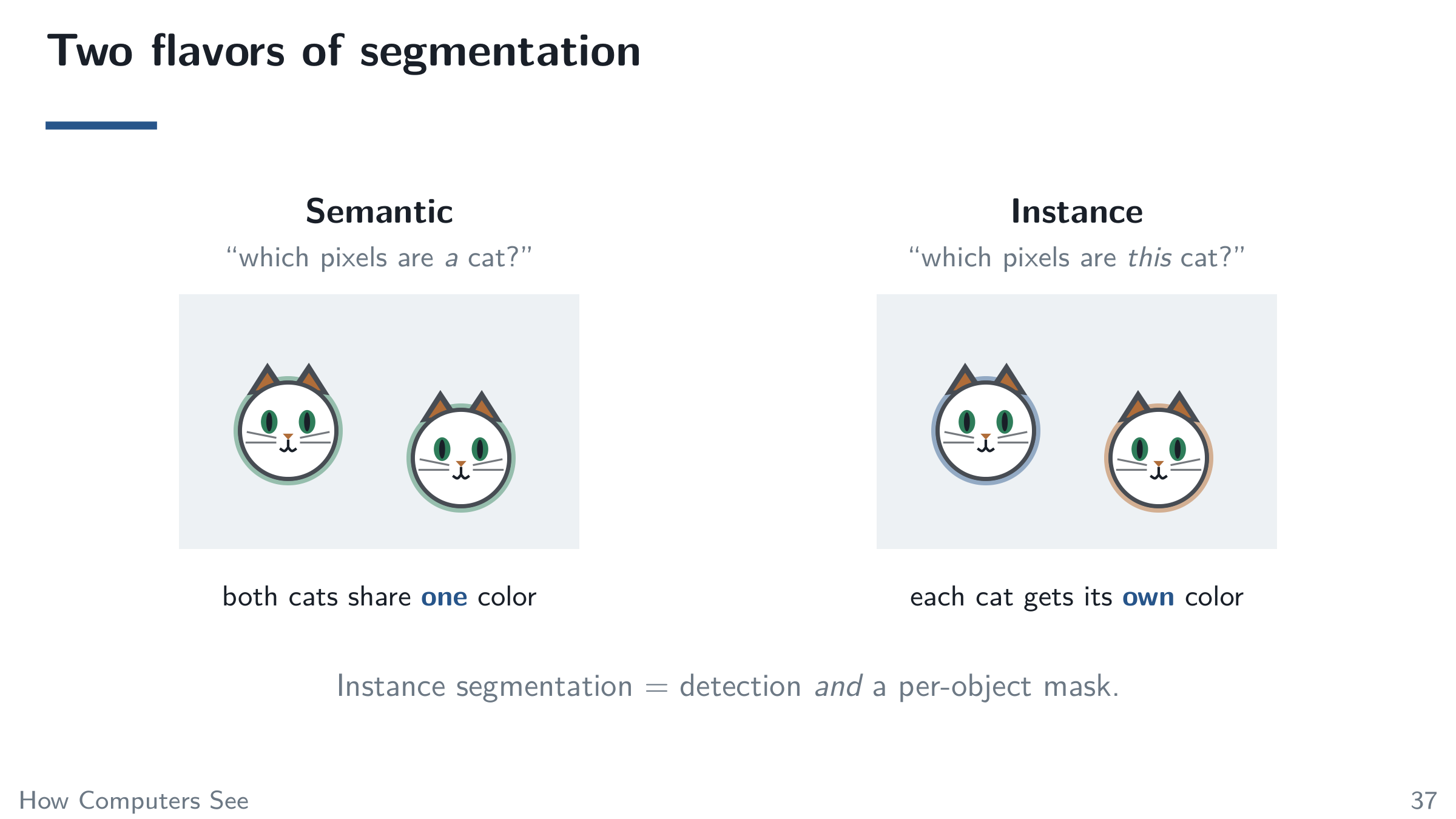 Two flavors of segmentation