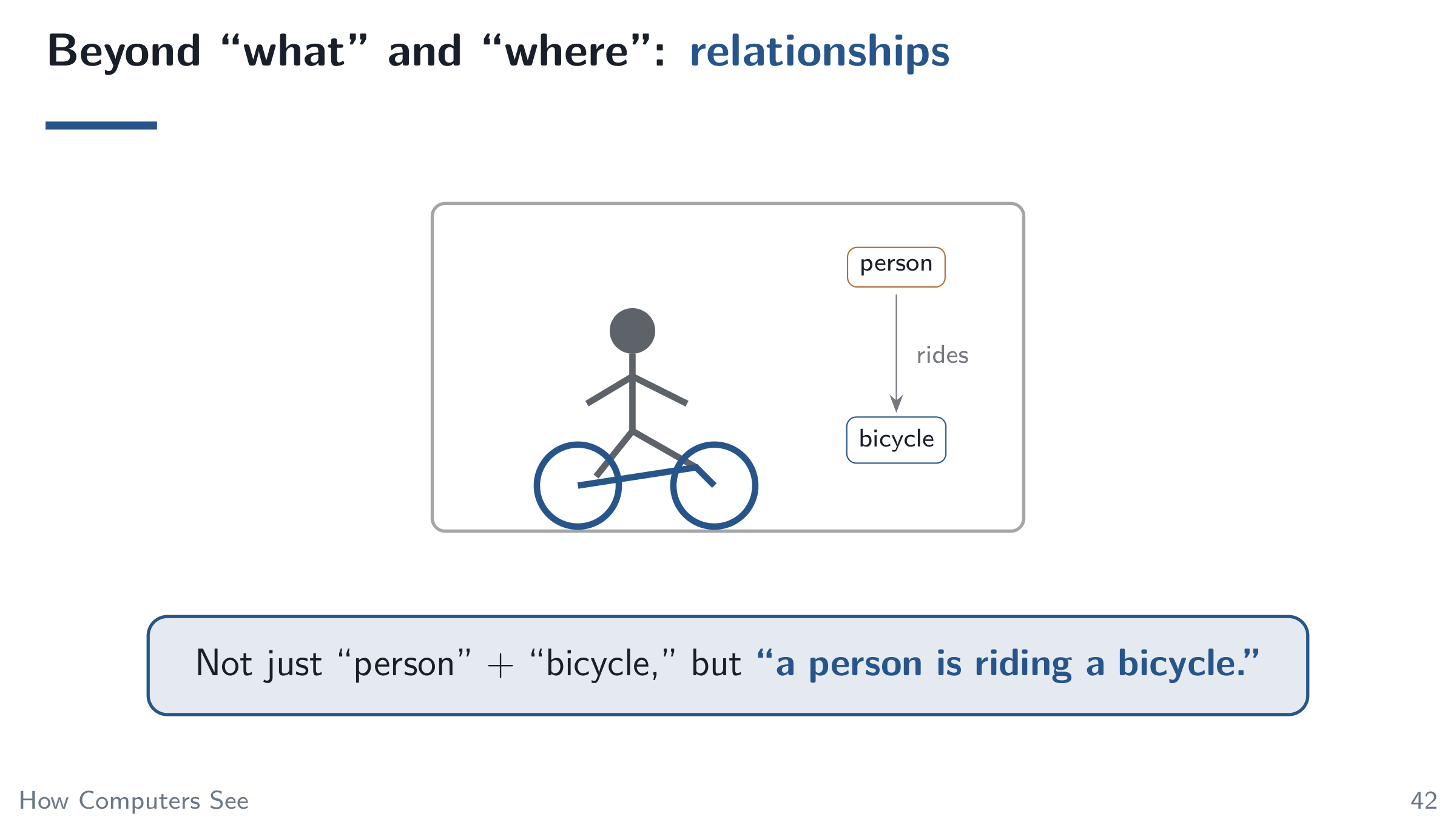 Beyond “what” and “where”: relationships