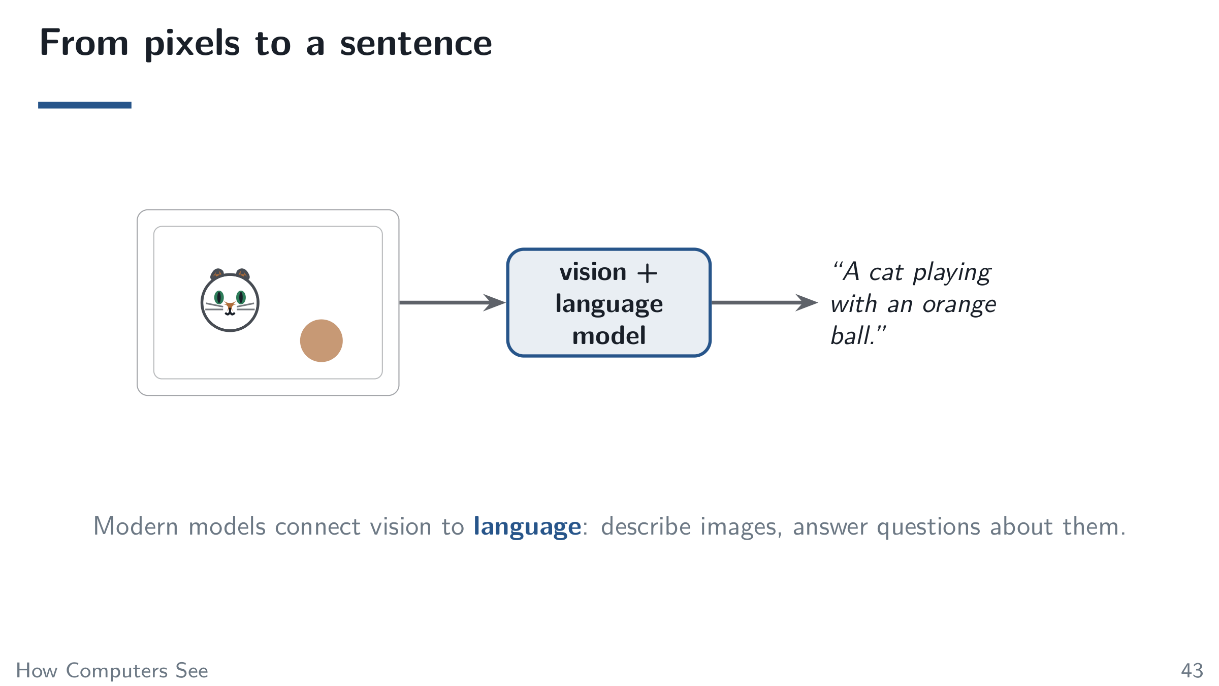 From pixels to a sentence