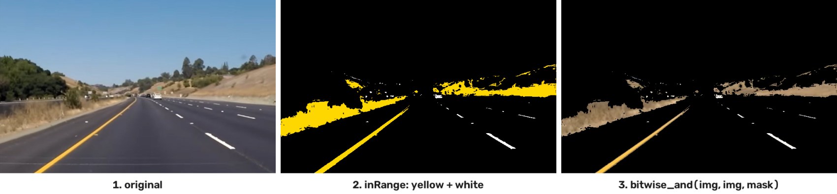Original road, HSV mask of yellow and white, masked result