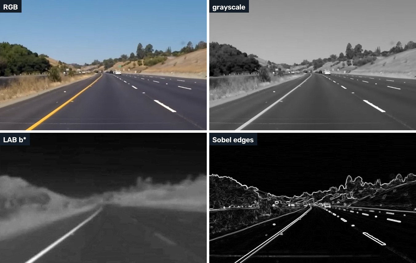 One road image as RGB, grayscale, LAB b* channel and Sobel edges
