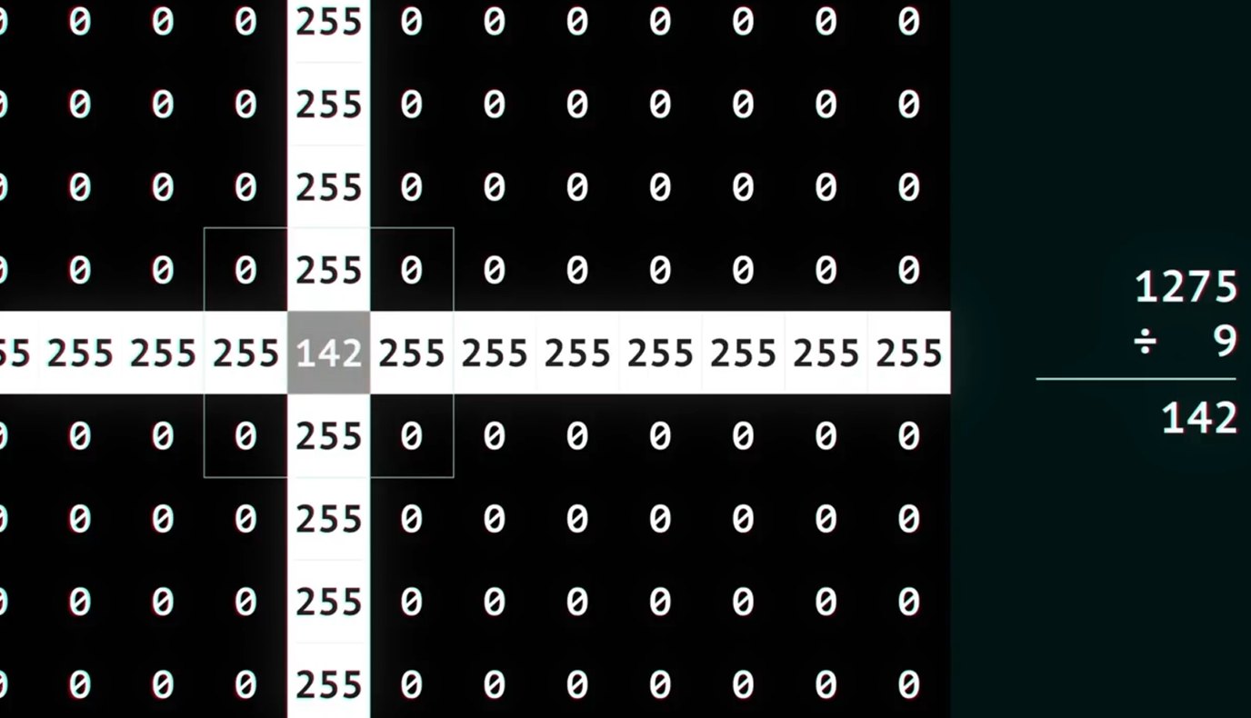1275 divided by 9 is 142