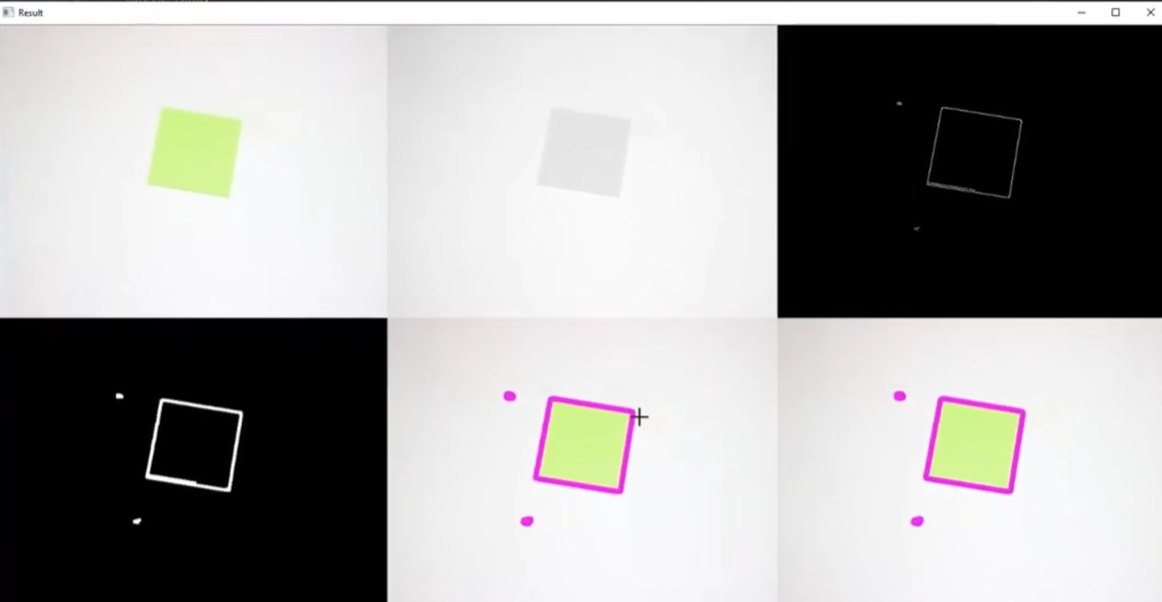 Six stages: original, blurred gray, Canny, dilated, contour with corner points, result