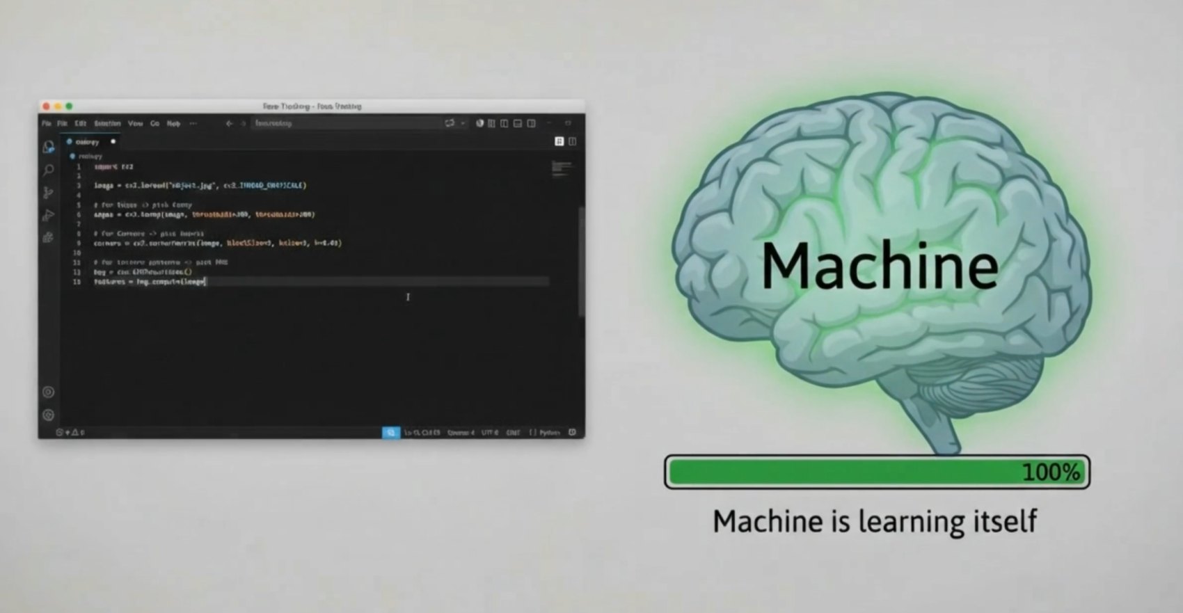 Code next to a brain labelled Machine with a progress bar: machine is learning itself