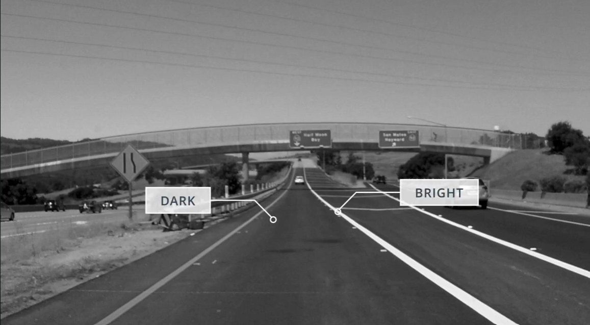 Dark and bright regions