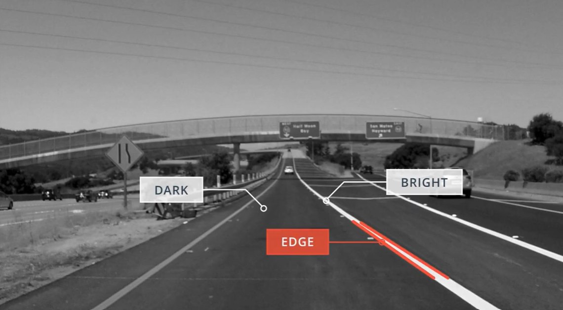 Edge between dark and bright