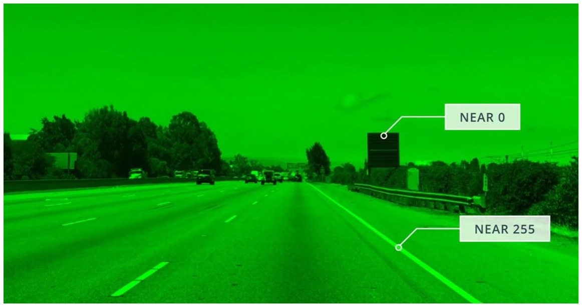 Green channel values near 0 and near 255
