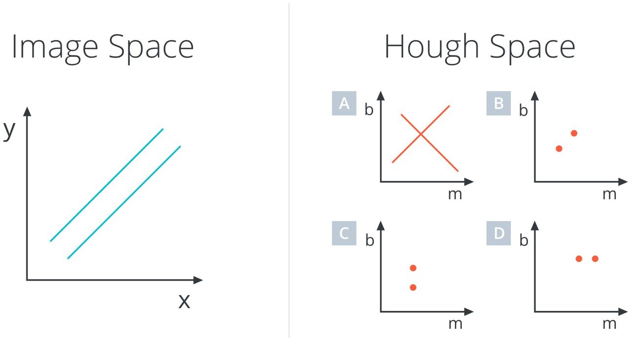 Two parallel lines; options A-D