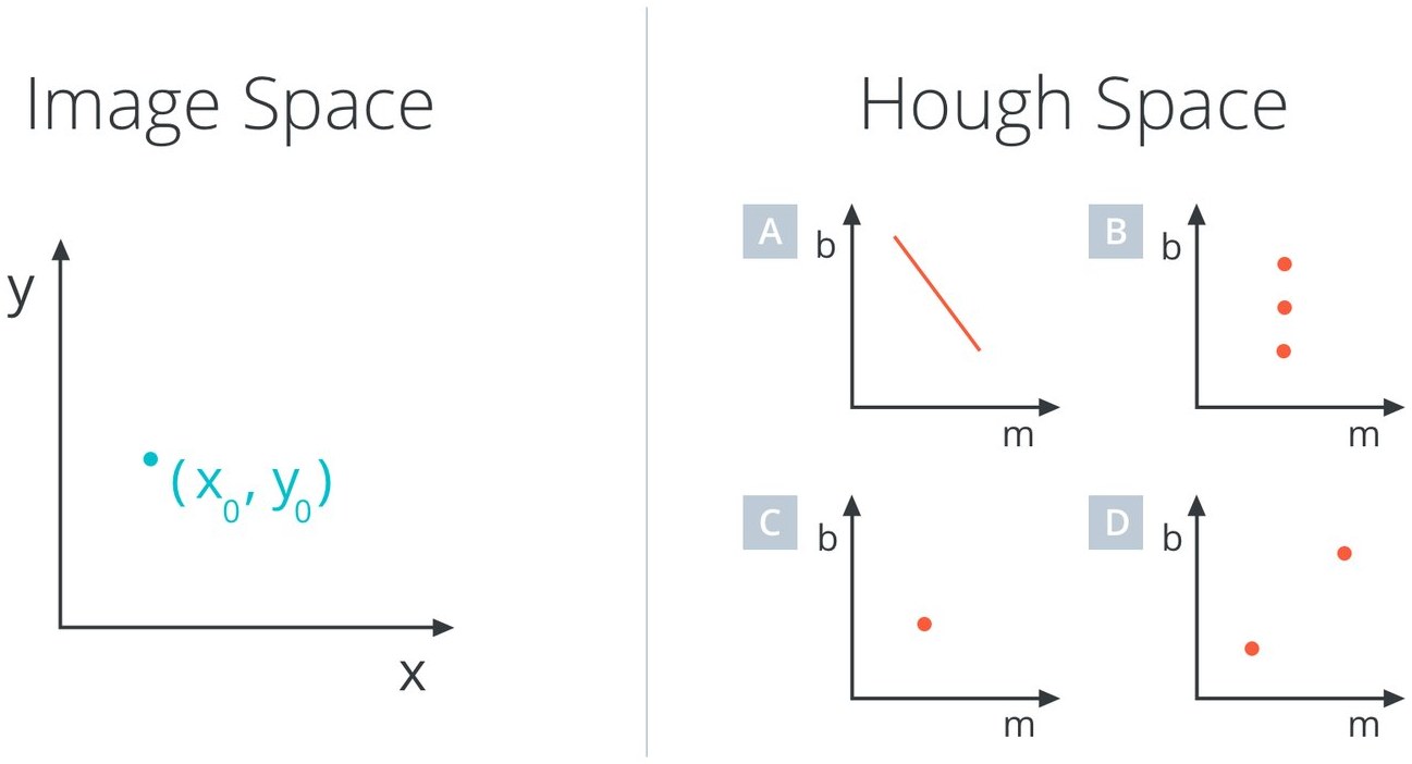 One point; options A-D