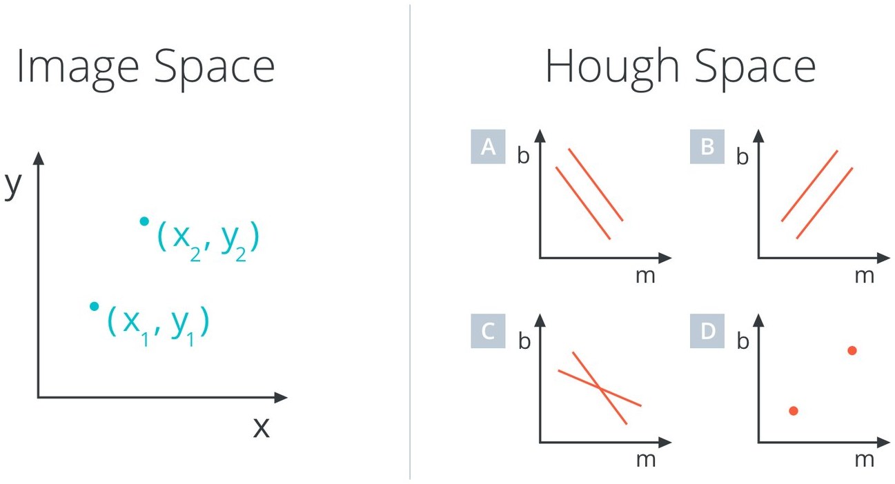 Two points; options A-D