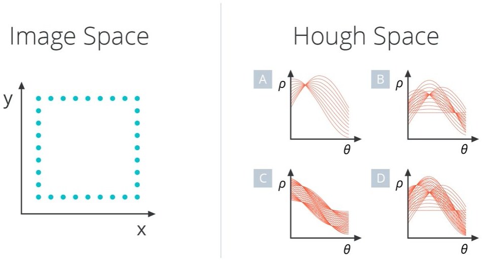 Square of points; options A-D