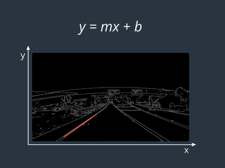 y = mx + b