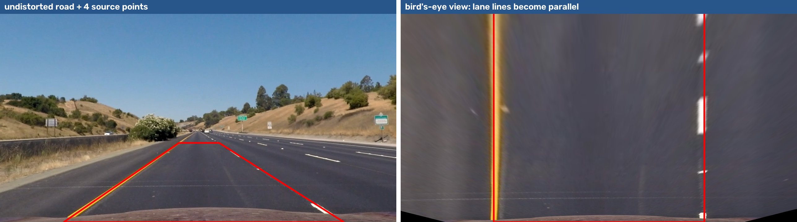 Undistorted road with source trapezoid and the bird's-eye view
