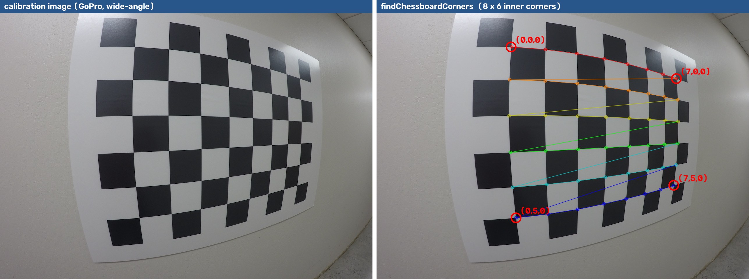 Chessboard corners detected on a GoPro calibration image