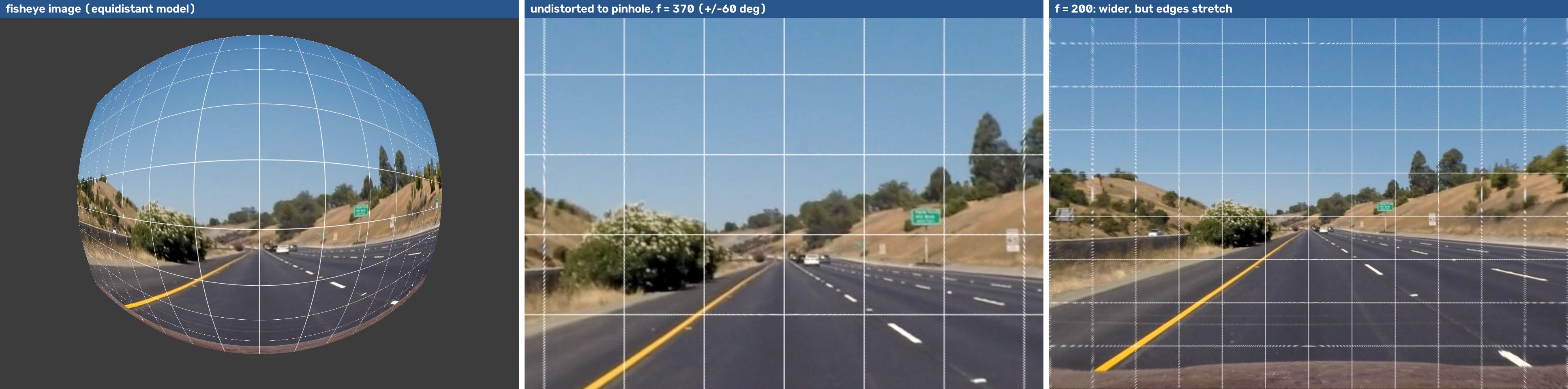 A fisheye view of a road scene and two undistorted versions