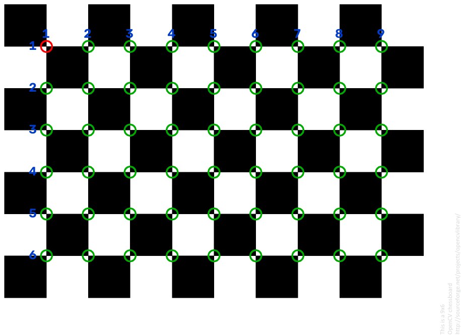 The course pattern with its 9 × 6 inner corners marked