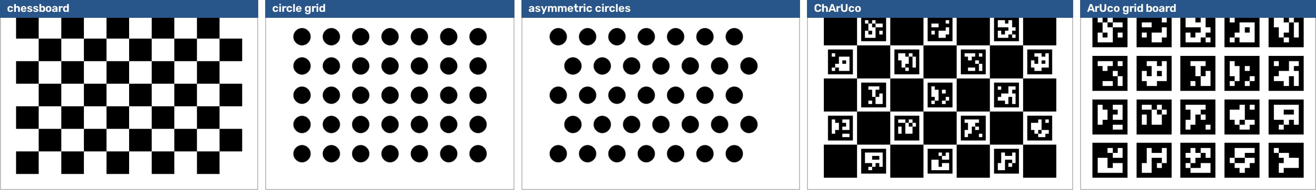Chessboard, circle grid, asymmetric circles, ChArUco and ArUco grid board