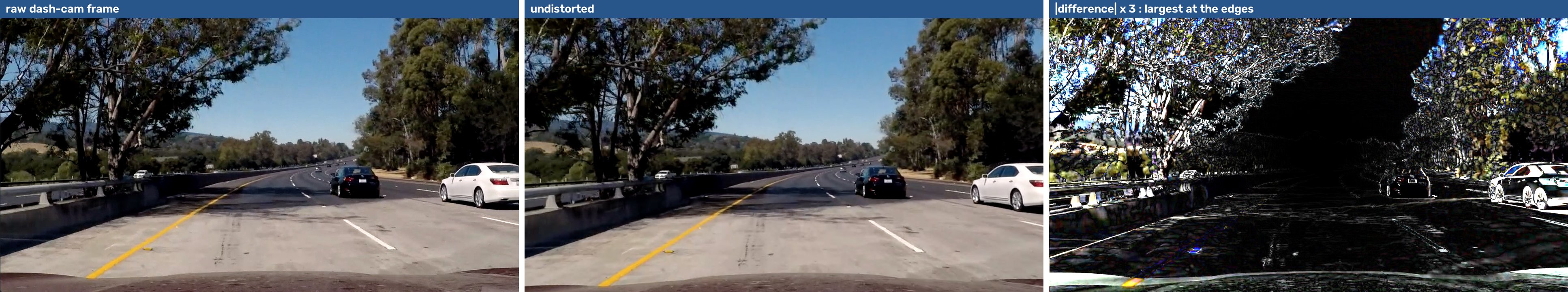 Raw dash-cam frame, undistorted frame and their difference