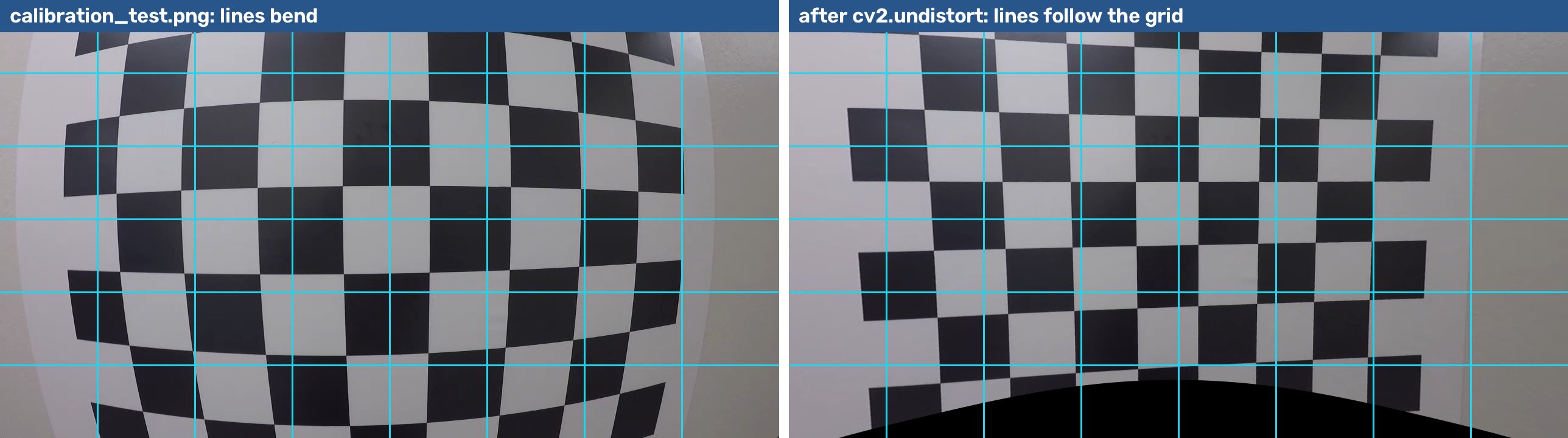 calibration_test.png before and after undistortion with a straight-line grid