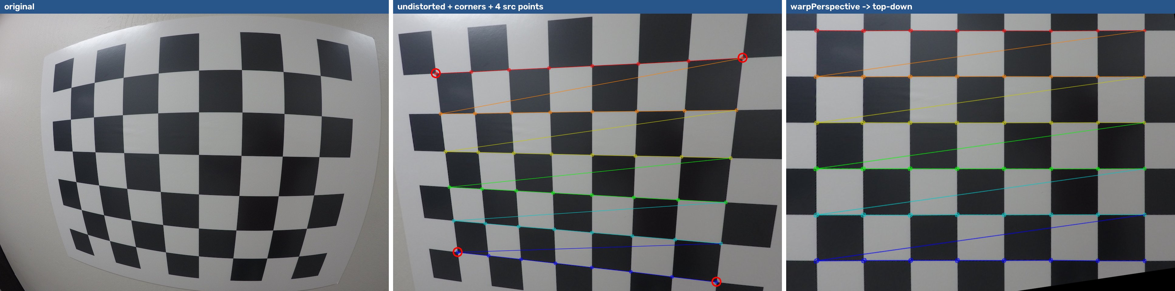 Original, undistorted with corners, and warped top-down chessboard
