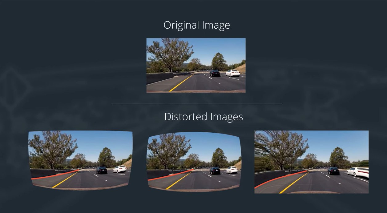 Distorted road images with lane edges bent