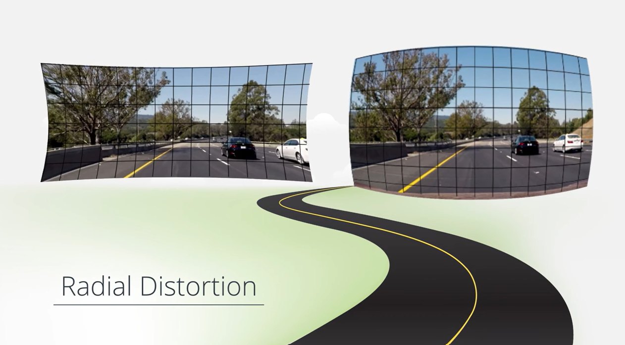 Radial distortion