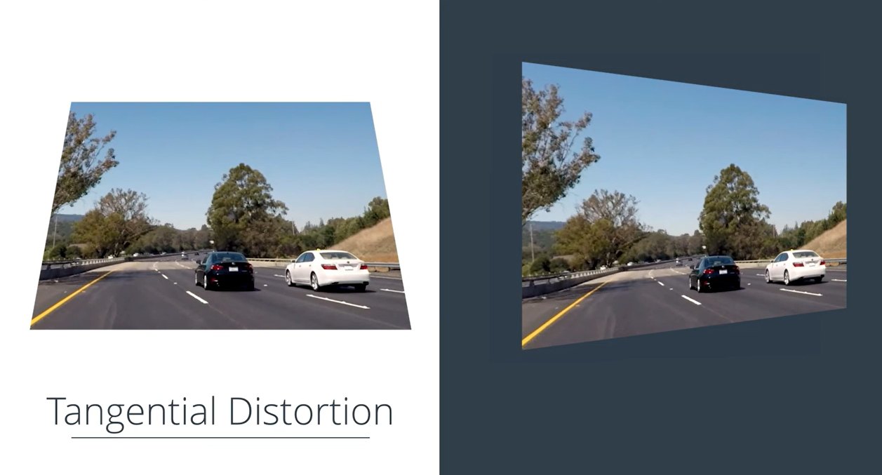 Tangential distortion