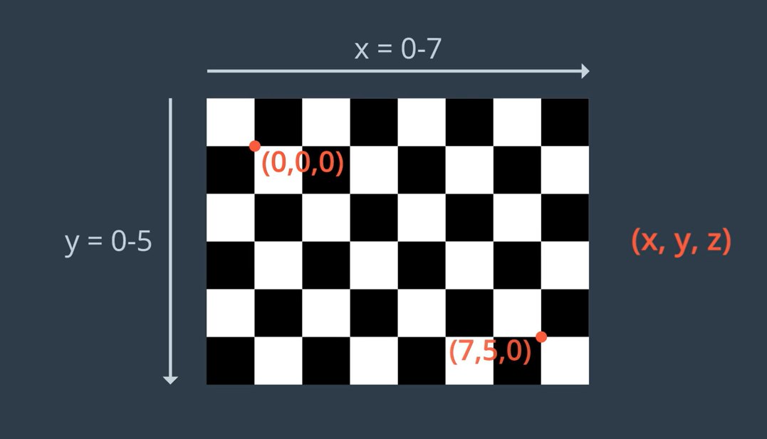Object point coordinates from (0,0,0) to (7,5,0)
