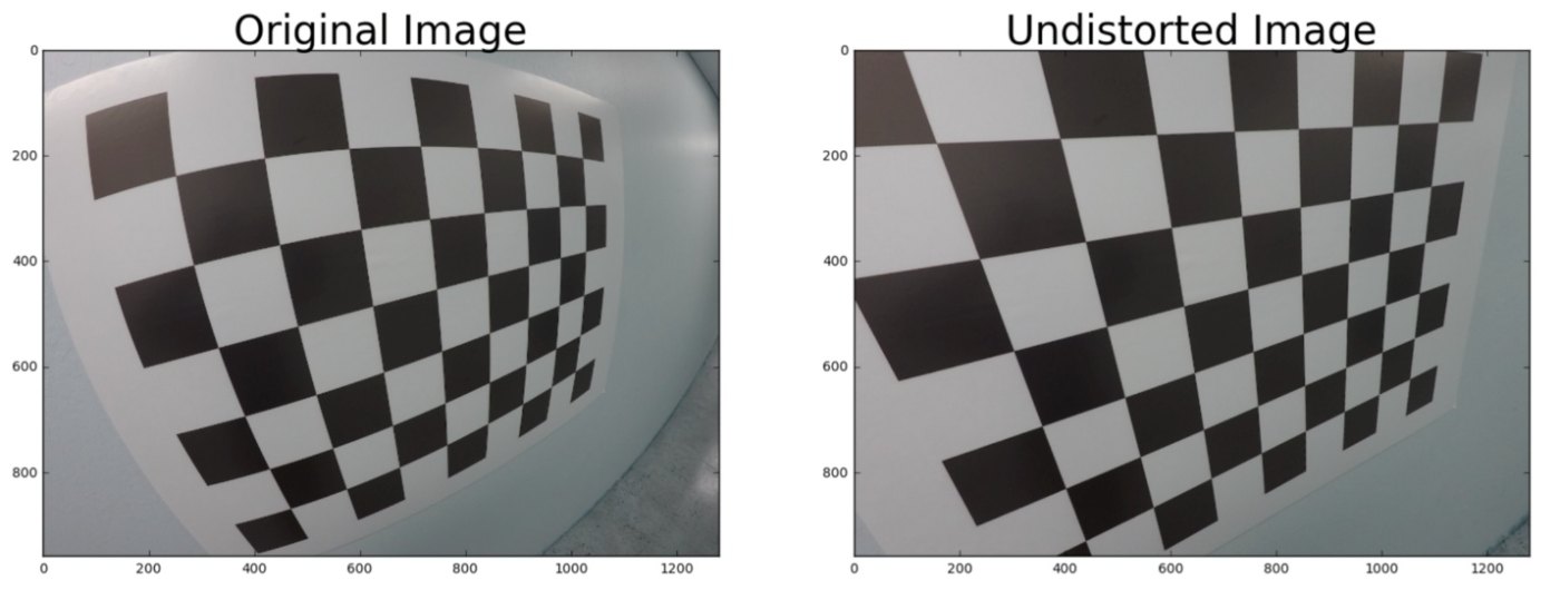 Original and undistorted test image