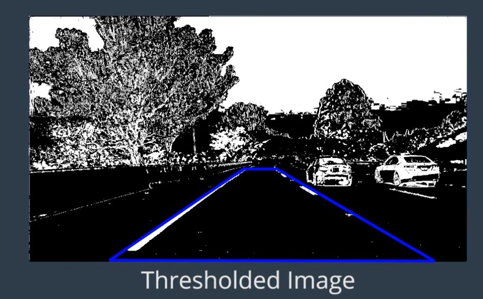Thresholded image with region