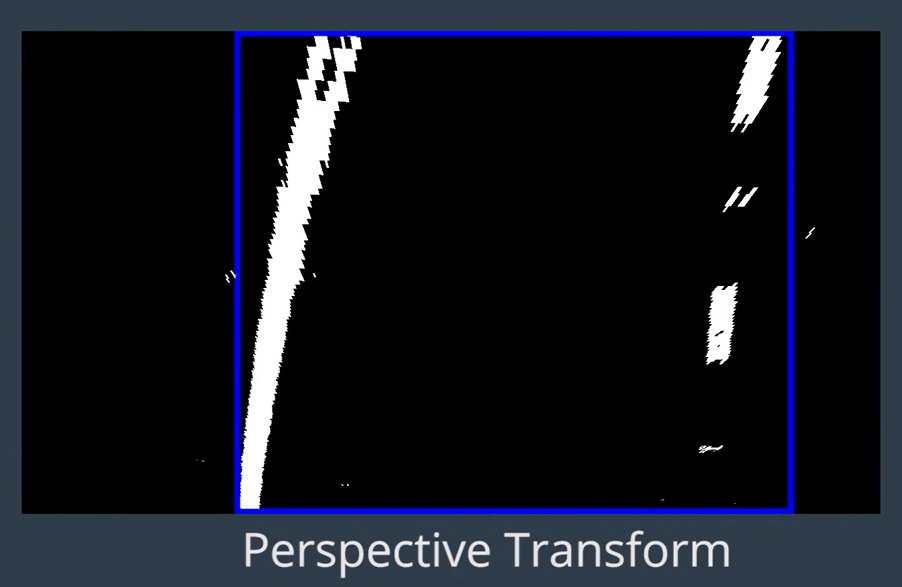 Perspective transform