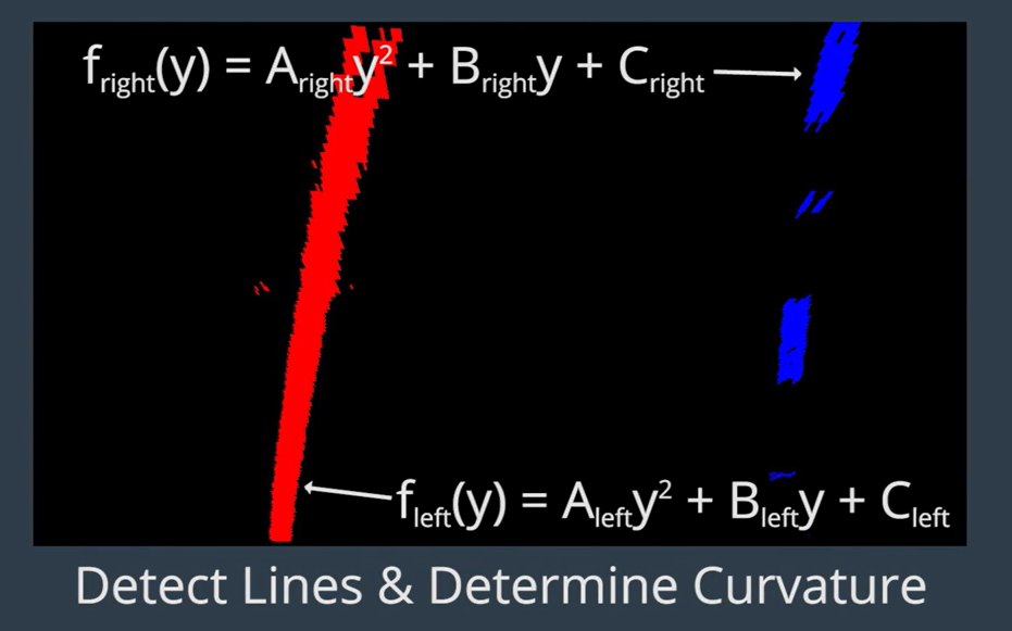 Detect lines and determine curvature