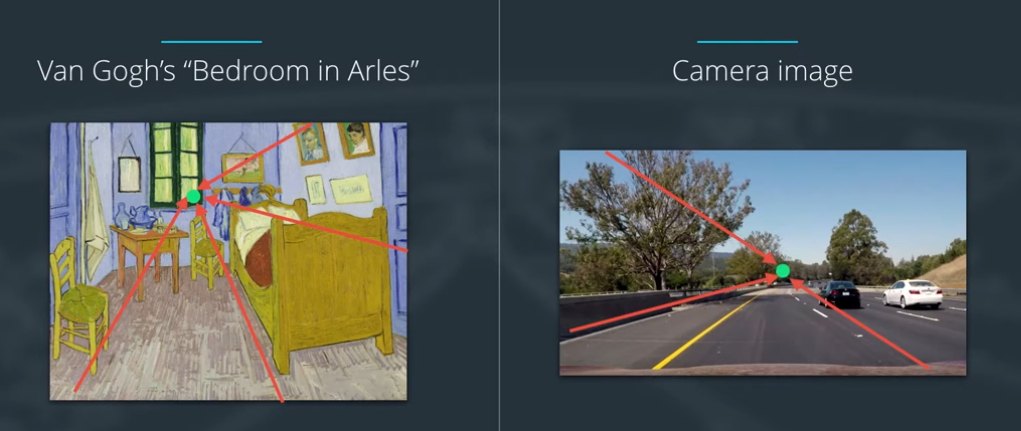 Van Gogh's Bedroom in Arles and a road photo with converging lines