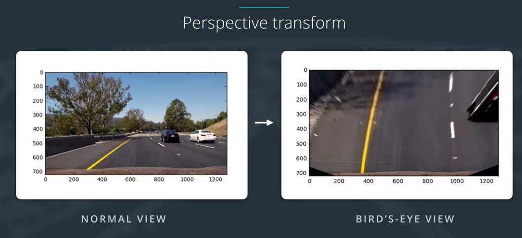 Normal view versus bird's-eye view