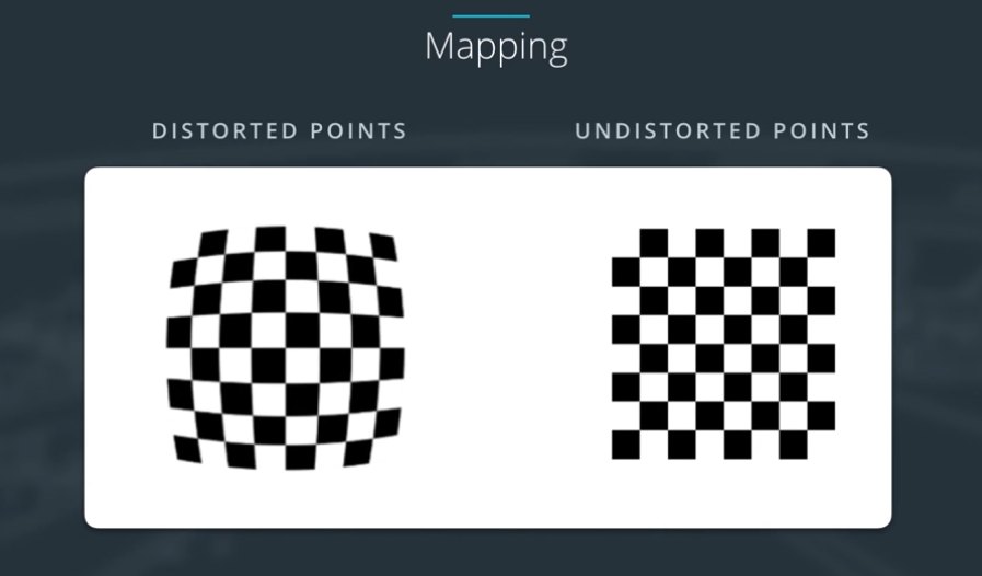 Distorted and undistorted chessboard