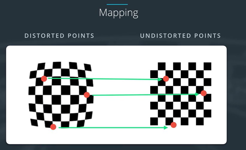 Matching corners between distorted and undistorted chessboards